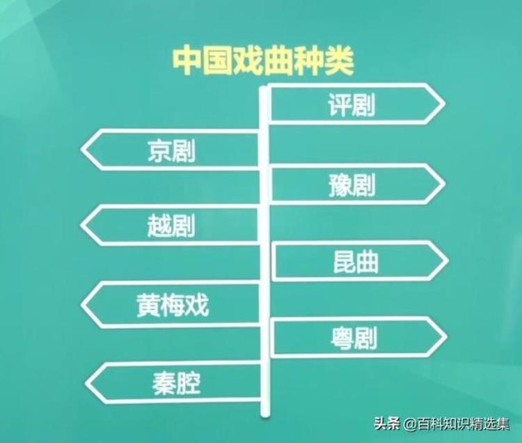 戏曲的常识大全「戏曲常识大全传承国粹值得收藏!」