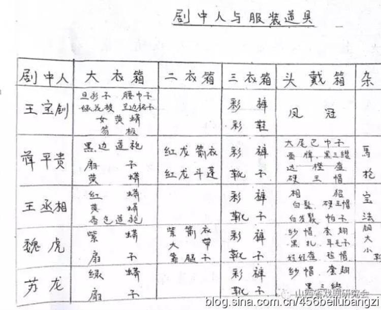 晋剧旦角名家「晋剧戏曲人物又是演员又是教师牛清元」