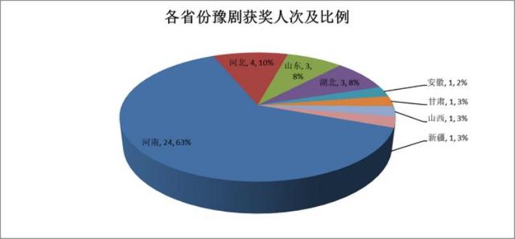 豫剧梅花奖得主名单「盘点38位豫剧梅花奖得主」