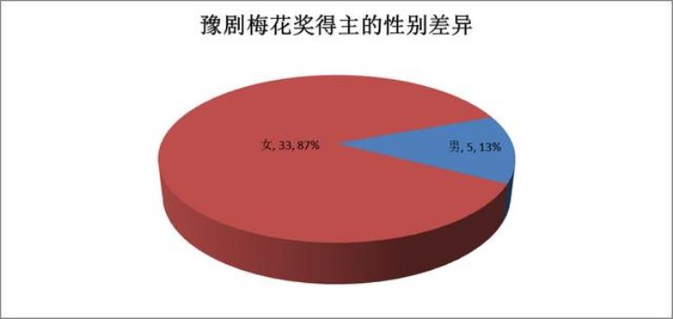 豫剧梅花奖得主名单「盘点38位豫剧梅花奖得主」