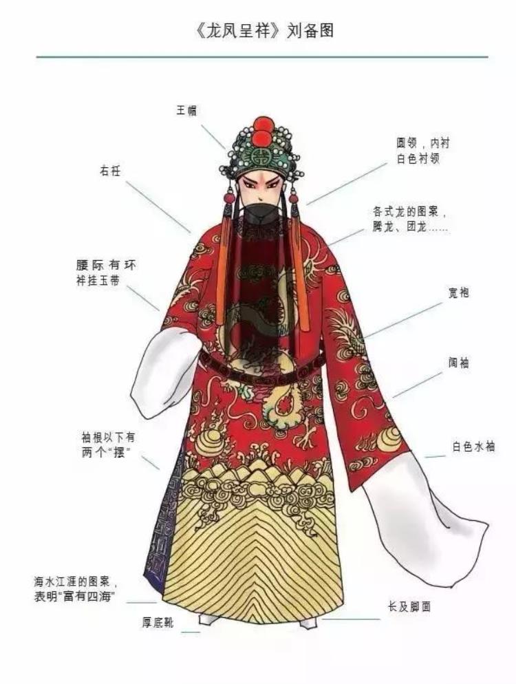 演唱戏曲穿什么衣服「什么身份什么场合穿什么衣服戏曲中这些达官贵人们可真讲究」