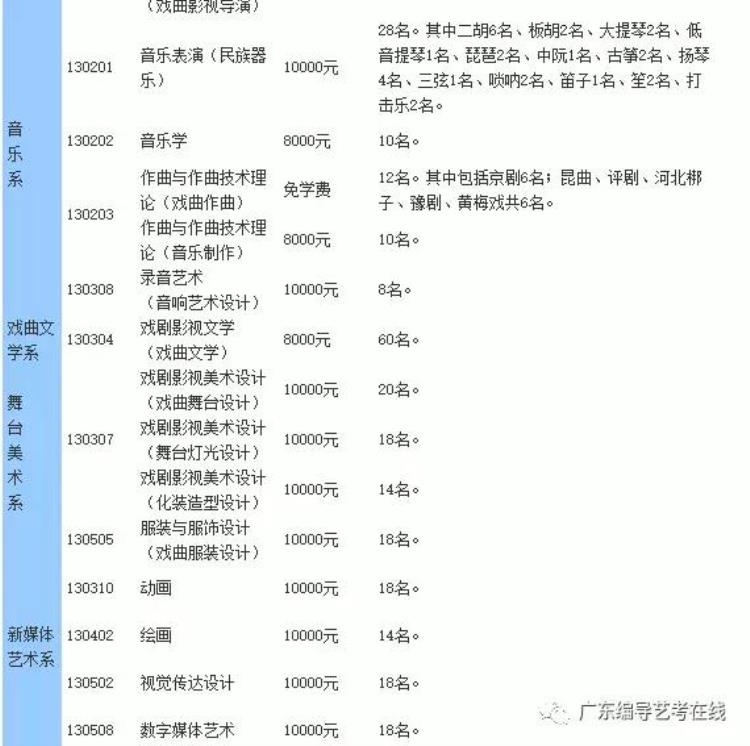 高校介绍中国戏曲学院专业「高校介绍中国戏曲学院」