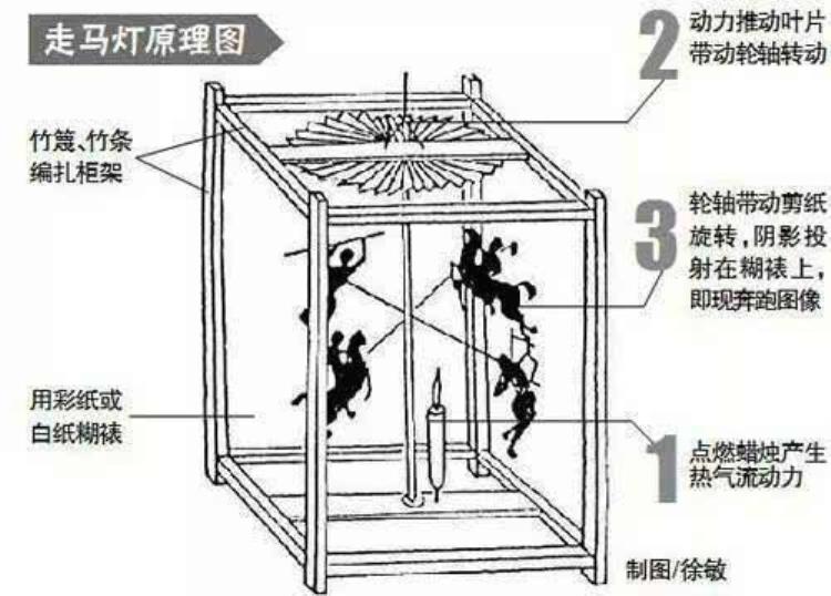 简述影戏对中国电影的影响「映画器与影戏了解我国古代电影的发展史」